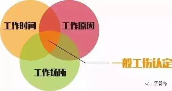 在工作時間和工作場所內