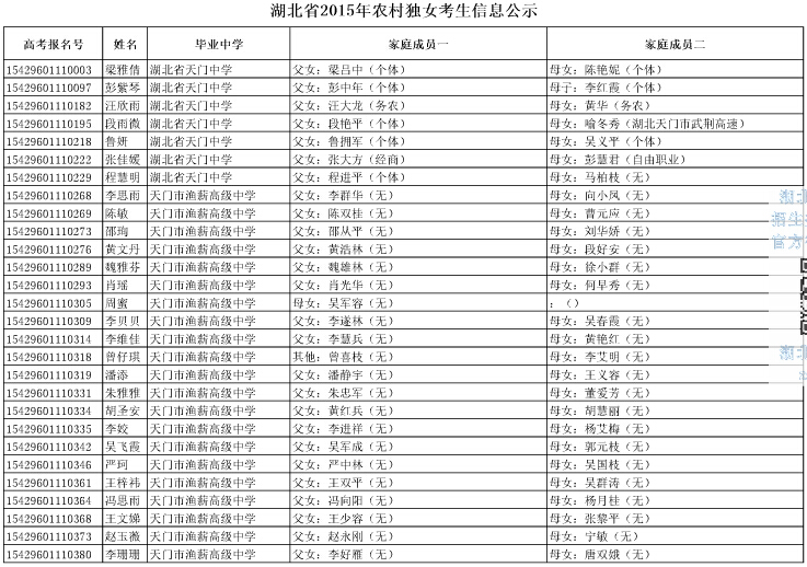 取消科技體育類(lèi)藝術(shù)類(lèi)加分