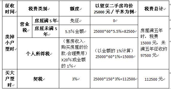 回遷房贈與的雙方當(dāng)事人憑回遷房權(quán)證