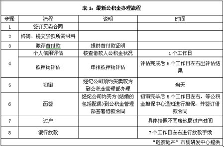 那么番禺的小產(chǎn)權(quán)房子能用公積金貸款買(mǎi)嗎