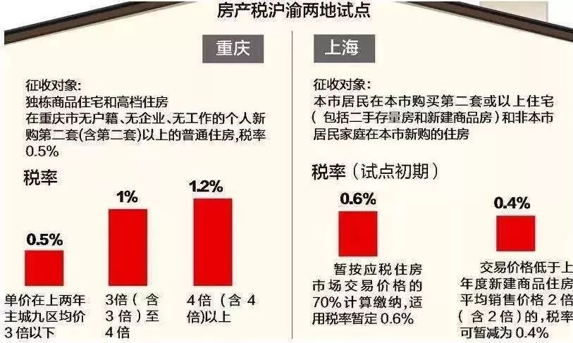 在有房產(chǎn)證的情況下回遷房才可以交易買(mǎi)賣(mài)