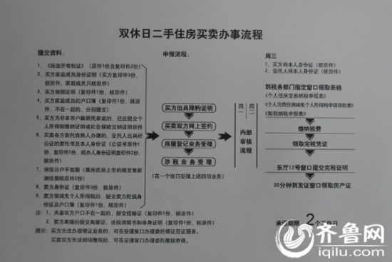 二手房商品房購(gòu)房二手房買(mǎi)賣(mài)糾紛